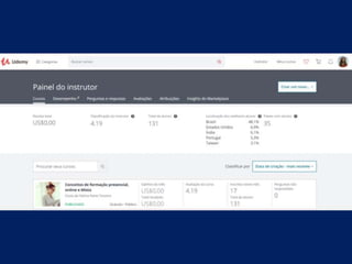 Lugares de Pensamento e Interação Cognitiva e Social