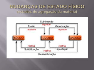 Reações químicas e suas implicações