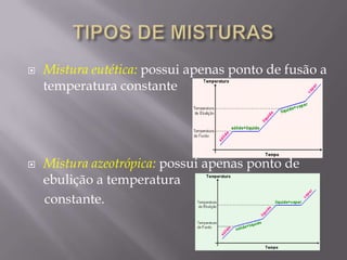 INDÍCIOS DE REAÇÃO QUÍMICAMudança de corDesprendimento de gásMudança brusca de temperatura