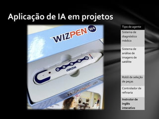 Aplicação de IA em projetos
                              Tipo de agente
                              Sistema de
                              diagnóstico
                              médico

                              Sistema de
                              análise de
                              imagens de
                              satélite



                              Robô de seleção
                              de peças

                              Controlador de
                              refinaria

                              Instrutor de
                              inglês
                              interativo
 