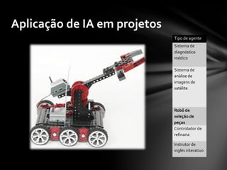 Aplicação de IA em projetos
                              Tipo de agente
                              Sistema de
                              diagnóstico
                              médico

                              Sistema de
                              análise de
                              imagens de
                              satélite



                              Robô de
                              seleção de
                              peças
                              Controlador de
                              refinaria

                              Instrutor de
                              inglês interativo
 