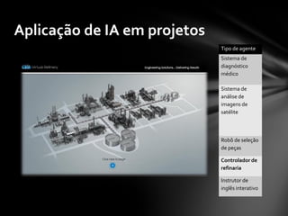 Aplicação de IA em projetos
                              Tipo de agente
                              Sistema de
                              diagnóstico
                              médico

                              Sistema de
                              análise de
                              imagens de
                              satélite



                              Robô de seleção
                              de peças

                              Controlador de
                              refinaria

                              Instrutor de
                              inglês interativo
 