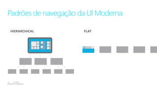 Conceitos interfaces modernas