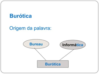 Burótica
Origem da palavra:
Bureau

Informática

Burótica
15

 