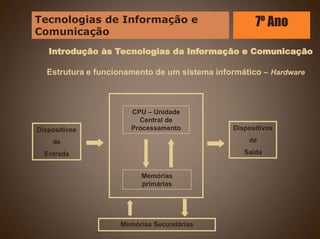 Introdução às Tecnologias da Informação e Comunicação
Estrutura e funcionamento de um sistema informático – Hardware
Dispositivos
de
Saída
Dispositivos
de
Entrada
CPU – Unidade
Central de
Processamento
Memórias
primárias
Memórias Secundárias
Tecnologias de Informação e
Comunicação
7º Ano
 