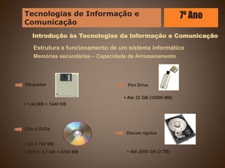 Introdução às Tecnologias da Informação e Comunicação
Estrutura e funcionamento de um sistema informático
Memórias secundárias – Capacidade de Armazenamento
Discos rígidos
Disquetes
CDs e DVDs
 1,44 MB = 1440 KB
 CD = 700 MB
 DVD = 4,7 GB = 4700 MB  Até 2000 GB (2 TB)
Pen Drive
 Até 32 GB (32000 MB)
Tecnologias de Informação e
Comunicação
7º Ano
 