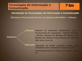 Introdução às Tecnologias da Informação e Comunicação
Estrutura e funcionamento de um sistema informático – Software
Software
Sistema
Aplicação
Conjunto de programas fundamentais para o
funcionamento do computador – Sistema Operativo
– Ms-Dos, Windows 95, Windows 98, Windows ME,
Windows Xp, Windows Vista, Windows NT, Windows
2000, Unix, Linux, etc.
Programas de âmbito específico usados pelos
utilizadores para a realização de algumas tarefas.
Processadores de texto, editores de imagens, jogos,
etc.
Tecnologias de Informação e
Comunicação
7º Ano
 
