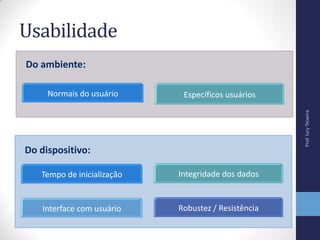 Usabilidade
Normais do usuário Específicos usuários
Do ambiente:
Tempo de inicialização Integridade dos dados
Do dispositivo:
Interface com usuário Robustez / Resistência
Prof.IuryTeixeira
 