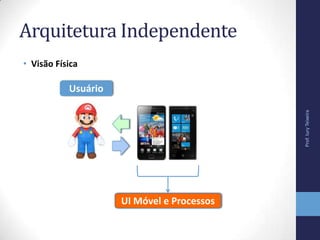 Arquitetura Independente
• Visão Física
Usuário
UI Móvel e Processos
Prof.IuryTeixeira
 