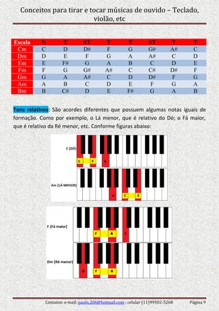 Conceitos para tirar e tocar músicas de ouvido – Teclado,
violão, etc
Contatos: e-mail: paulo.206@hotmail.com ; celular (11)99502-5268 Página 9
Escala N T ST T T ST T T
Cm C D D# F G G# A# C
Dm D E F G A A# C D
Em E F# G A B C D E
Fm F G G# A# C C# D# F
Gm G A A# C D D# F G
Am A B C D E F G A
Bm B C# D E F# G A B
Tons relativos: São acordes diferentes que possuem algumas notas iguais de
formação. Como por exemplo, o Lá menor, que é relativo do Dó; o Fá maior,
que é relativo da Ré menor, etc. Conforme figuras abaixo:
 