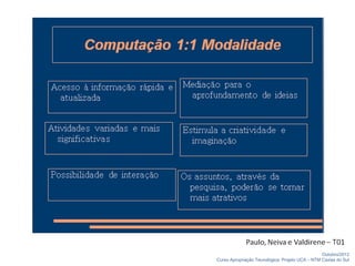 Outubro/2012
Curso Apropriação Tecnológica: Projeto UCA – NTM Caxias do Sul
 