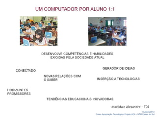 Outubro/2012
Curso Apropriação Tecnológica: Projeto UCA – NTM Caxias do Sul
 