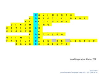 Outubro/2012
Curso Apropriação Tecnológica: Projeto UCA – NTM Caxias do Sul
 
