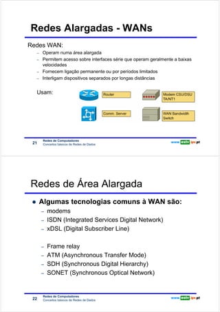 Redes Alargadas - WANs
           Redes WAN:
                             Operam numa área alargada
Redes de Computadores




                         –
                         –   Permitem acesso sobre interfaces série que operam geralmente a baixas
                             velocidades
                         –   Fornecem ligação permanente ou por períodos limitados
                         –   Interligam dispositivos separados por longas distâncias


                         Usam:




                              Redes de Computadores
                        21    Conceitos básicos de Redes de Dados




                        Redes de Área Alargada
                             Algumas tecnologias comuns à WAN são:
Redes de Computadores




                             –   modems
                             –   ISDN (Integrated Services Digital Network)
                             –   xDSL (Digital Subscriber Line)

                             –   Frame relay
                             –   ATM (Asynchronous Transfer Mode)
                             –   SDH (Synchronous Digital Hierarchy)
                             –   SONET (Synchronous Optical Network)


                              Redes de Computadores
                        22    Conceitos básicos de Redes de Dados
 