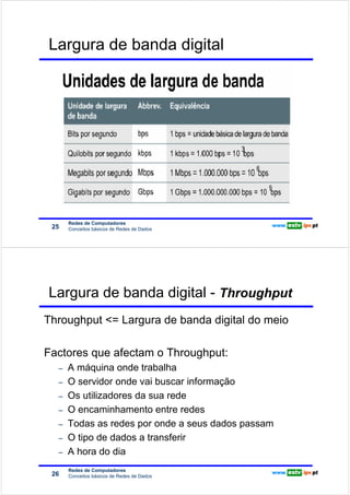 Redes de Computadores
                        Largura de banda digital




                             Redes de Computadores
                        25   Conceitos básicos de Redes de Dados




                        Largura de banda digital - Throughput
           Throughput <= Largura de banda digital do meio
Redes de Computadores




           Factores que afectam o Throughput:
                         –   A máquina onde trabalha
                         –   O servidor onde vai buscar informação
                         –   Os utilizadores da sua rede
                         –   O encaminhamento entre redes
                         –   Todas as redes por onde a seus dados passam
                         –   O tipo de dados a transferir
                         –   A hora do dia
                             Redes de Computadores
                        26   Conceitos básicos de Redes de Dados
 