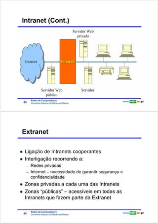 Redes de Computadores
                        Intranet (Cont.)




                             Redes de Computadores
                        33   Conceitos básicos de Redes de Dados




                        Extranet
Redes de Computadores




                        Ligação de Intranets cooperantes
                        Interligação recorrendo a:
                         –   Redes privadas
                         –   Internet – necessidade de garantir segurança e
                             confidencialidade
                        Zonas privadas a cada uma das Intranets
                        Zonas “públicas” – acessíveis em todas as
                        Intranets que fazem parte da Extranet

                             Redes de Computadores
                        34   Conceitos básicos de Redes de Dados
 