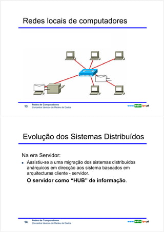 Redes de Computadores
                        Redes locais de computadores




                             Redes de Computadores
                        13   Conceitos básicos de Redes de Dados




                        Evolução dos Sistemas Distribuídos

                   Na era Servidor:
Redes de Computadores




                         Assistiu-se a uma migração dos sistemas distribuídos
                         anárquicos em direcção aos sistema baseados em
                         arquitecturas cliente - servidor.
                         O servidor como “HUB” de informação.




                             Redes de Computadores
                        14   Conceitos básicos de Redes de Dados
 