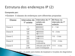 Composto por: Existem  5 classes de endereços com diferentes propostas * 127 – é usado para testes de loopback e funções de diagnóstico Classe Intervalos do 1º octeto Intervalos do 1º octeto em binário Bit fixos no intervalo do 1º octecto Classe A 1 126* 0 0000001 0 1111110 0  -  1 bit Classe B 128  191 10 000000 10 111111 10  - 2 bits Classe C  192  223 110 00000 110 11111 110  - 3 bits Classe D 224  239 Endereço multicasting 1110  - 3 bits  Classe E 240  a 254 Utilizada pelo IETF para investigação 1111  - 4 bits 