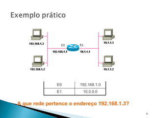 A que rede pertence o endereço 192.168.1.3? Tabela de routing E0 192.168.1.0 E1 10.0.0.0 