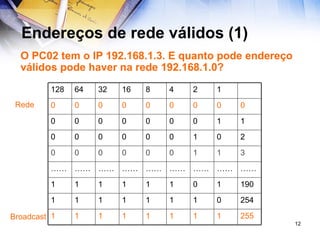 Endereços de rede válidos (1) O PC02 tem o IP 192.168.1.3. E quanto pode endereço válidos pode haver na rede 192.168.1.0? Rede Broadcast 255 1 1 1 1 1 1 1 1 254 0 1 1 1 1 1 1 1 190 1 0 1 1 1 1 1 1 …… …… …… …… …… …… …… …… …… 3 1 1 0 0 0 0 0 0 2 0 1 0 0 0 0 0 0 1 1 0 0 0 0 0 0 0 0 0 0 0 0 0 0 0 0 1 2 4 8 16 32 64 128 