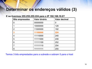 Determinar os endereços válidos (3) E se tivermos 255.255.255.224 para o IP 192.168.10.0? Temos 3 bits emprestados para a subrede e sobram 5 para o host 254 11111110 7 255 11111111 8 252 11111100 6 248 11111000 5 240 11110000 4 224 11100000 3 192 11000000 2 128 10000000 1 0 00000000 0 Valor decimal Valor binário Bits empresados 
