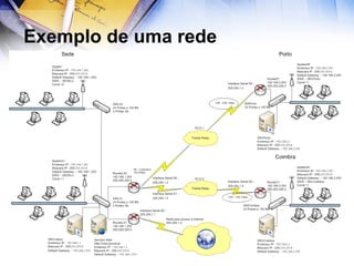 Exemplo de uma rede 