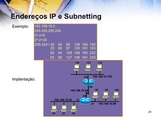 Endereços IP e Subnetting Exemplo: Implentação: 