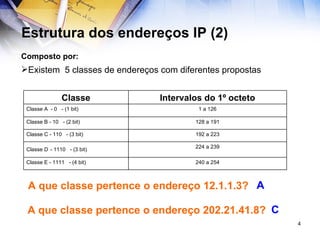 Estrutura dos endereços IP (2) Composto por: Existem  5 classes de endereços com diferentes propostas A que classe pertence o endereço 12.1.1.3? A que classe pertence o endereço 202.21.41.8? A C 240 a 254 Classe E - 1111  - (4 bit) 224 a 239 Classe D   - 1110  - (3 bit)  192 a 223 Classe C - 110  - (3 bit)  128 a 191 Classe B - 10  - (2 bit)  1 a 126 Classe A  - 0  - (1 bit)  Intervalos do 1º octeto Classe 
