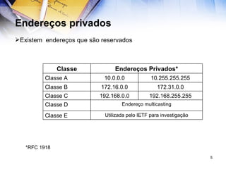 Endereços privados Existem  endereços que são reservados *RFC 1918 Utilizada pelo IETF para investigação Classe E  Endereço multicasting Classe D 192.168.255.255 192.168.0.0 Classe C 172.31.0.0 172.16.0.0 Classe B  10.255.255.255 10.0.0.0 Classe A Endereços Privados* Classe 