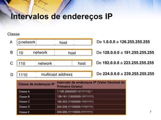 Intervalos de endereços IP 0 network host A B C D Classe De  1.0.0.0  a  126.255.255.255 De  128.0.0.0  a  191.255.255.255 De  192.0.0.0  a  223.255.255.255 De  224.0.0.0  a  239.255.255.255 32 bits 10 network host 110 network host 1110 multicast address 