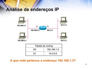 Análise de endereços IP A que rede pertence o endereço 192.168.1.3? 10.0.0.0 E1 192.168.1.0 E0 Tabela de routing 