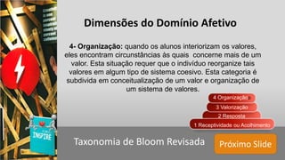 Próximo SlideTaxonomia de Bloom Revisada
Dimensões do Domínio Afetivo
4- Organização: quando os alunos interiorizam os valores,
eles encontram circunstâncias às quais concerne mais de um
valor. Esta situação requer que o indivíduo reorganize tais
valores em algum tipo de sistema coesivo. Esta categoria é
subdivida em conceitualização de um valor e organização de
um sistema de valores.
2 Resposta
1 Receptividade ou Acolhimento
3 Valorização
4 Organizaçãoo
 