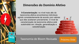 Próximo SlideTaxonomia de Bloom Revisada
Dimensões do Domínio Afetivo
5-Caracterização: no nível mais alto da
taxionomia afetiva encontramos indivíduos
agindo consistentemente de acordo com valores
que eles aceitaram previamente. O nível de
caracterização da taxionomia afetiva está
subdividido em: direção, generalização e
caracterização
2 Resposta
1 Receptividade ou
Acolhimento
3 Valorização
4 Organização
5 Caracterezação
 