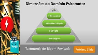 Próximo SlideTaxonomia de Bloom Revisada
Dimensões do Domínio Psicomotor
4-Mecanismo
3-Resposta dirigida
2-Direção
1-Percepção
 