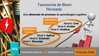 Taxonomia de Bloon
Revisada
Eixo dimensão do processo de aprendizagem cognitiva:
Nível 6- Criar
Nível 5- Avaliar
Nível 4- Analisar
Nível 3- Aplicar
Nível 2- Entender
Nível 1- Recordar
Próximo SlideHabilidades básicas Habilidades Complexas.
Habilidades
Básicas
Habilidades
Complexos
Eixo dimensão do processo de aprendizagem cognitiva:
Nível 6- Criar
Nível 5- Avaliar
Nível 4- Analisar
Nível 3- Aplicar
Nível 2- Entender
Nível 1- Recordar
 