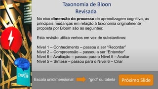 Próximo Slide
Taxonomia de Bloon
Revisada
Escala unidimensional “grid” ou tabela.
No eixo dimensão do processo de aprendizagem cognitiva, as
principais mudanças em relação à taxonomia originalmente
proposta por Bloom são as seguintes:
Esta revisão utiliza verbos em vez de substantivos:
Nível 1 – Conhecimento – passou a ser “Recordar”
Nível 2 – Compreensão – passou a ser “Entender”
Nível 6 – Avaliação – passou para o Nível 5 – Avaliar
Nível 5 – Síntese – passou para o Nível 6 – Criar
 
