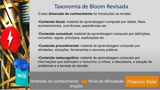 Próximo SlideDimensão do conhecimento Nível de dificuldade
exigida
O eixo dimensão do conhecimento foi introduzido na revisão:
•Conteúdo fatual: material de aprendizagem composto por dados, fatos,
acontecimentos, ocorrências, experiências etc
•Conteúdo conceitual: material de aprendizagem composto por definições,
conceitos, regras, princípios, explicações etc
•Conteúdo procedimental: material de aprendizagem composto por
atividades, situações, ferramentas e recursos práticos
•Conteúdo metacognitivo: material de aprendizagem composto por
informações que estimulem o raciocínio, a crítica, a descoberta, a solução de
problemas e a tomada de decisão.
Taxonomia de Bloom Revisada
 