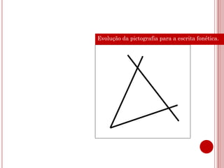 Evolução da pictografia para a escrita fonética.
 