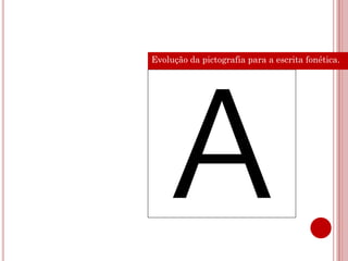 Evolução da pictografia para a escrita fonética.
 