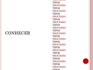 PROCESSO
           TIPOS
           PROCESSO
           TIPOS
           PROCESSO
           TIPOS
           PROCESSO
           TIPOS
           PROCESSO
           TIPOS
           PROCESSO
           TIPOS
CONHECER   PROCESSO
           TIPOS
           PROCESSO
           TIPOS
           PROCESSO
           TIPOS
           PROCESSO
           TIPOS
           PROCESSO
           TIPOS
           PROCESSO
           TIPOS
           PROCESSO
 