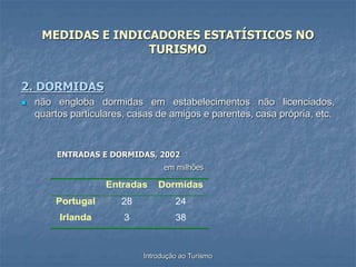 Introdução ao Turismo
MEDIDAS E INDICADORES ESTATÍSTICOS NO
TURISMO
2. DORMIDAS
 não engloba dormidas em estabelecimentos não licenciados,
quartos particulares, casas de amigos e parentes, casa própria, etc.
ENTRADAS E DORMIDAS, 2002
em milhões
Entradas Dormidas
Portugal 28 24
Irlanda 3 38
 