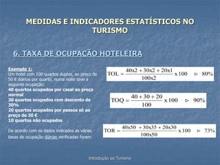 Introdução ao Turismo
MEDIDAS E INDICADORES ESTATÍSTICOS NO
TURISMO
6. TAXA DE OCUPAÇÃO HOTELEIRA
80%
100
x
100x2
20x1
30x2
40x2
TOL 



90%
100
x
100
20
30
40
TOQ 



73%
100
x
100x50
20x30
30x35
40x50
TOR 



Exemplo 1:
Um hotel com 100 quartos duplos, ao preço de
50 € diários por quarto, numa noite teve a
seguinte ocupação:
40 quartos ocupados por casal ao preço
normal
30 quartos ocupados com desconto de
30%
20 quartos ocupados por pessoa só ao
preço de 30 €
10 quartos não ocupados
De acordo com os dados indicados as várias
taxas de ocupação diárias verificadas foram:
 