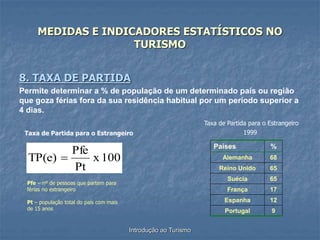 Introdução ao Turismo
MEDIDAS E INDICADORES ESTATÍSTICOS NO
TURISMO
8. TAXA DE PARTIDA
Permite determinar a % de população de um determinado país ou região
que goza férias fora da sua residência habitual por um período superior a
4 dias.
100
x
Pt
Pfe
TP(e) 
Pfe – nº de pessoas que partem para
férias no estrangeiro
Pt – população total do país com mais
de 15 anos
Taxa de Partida para o Estrangeiro
Países %
Alemanha 68
Reino Unido 65
Suécia 65
França 17
Espanha 12
Portugal 9
Taxa de Partida para o Estrangeiro
1999
 