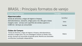 BRASIL : Principais formatos de varejo
Formato / Características Exemplos
Hipermercados
Venda de alimentos, artigos de higiene e limpeza,
eletrodomésticos, vestuário, artigos para o lar; Alto giro e baixa
margem; Auto - serviço com superfície de vendas superior à
5.000 m2 ; Serviços ao consumidor
Carrefour
Extra
Sendas
Clubes de Compra
Venda de alimentos, artigos de higiene e limpeza, eletrodomésticos,
vestuário e artigos para o lar, em embalagens maiores ou fardos; Auto -
serviço; Serviços ao consumidor de grande porte; Restrito aos associados
contribuintes Localização independente;
Makro
 