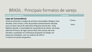 BRASIL : Principais formatos de varejo
Formato / Características Exemplos
Lojas de Conveniência
Venda de alimentos e artigos de primeira necessidade; Margens mais
elevadas; Auto-serviço; Linha de produtos extremamente reduzida
(uma ou duas marcas de cada item); Pequena área de fast - food;
Objetiva atender à necessidade de conveniência do cliente: de tempo
(abertas 24 horas), de lugar (acesso fácil); Seus preços são mais
elevados; Localizadas em vizinhanças de grande circulação, em
pequenas instalações, com um máximo de 250 m2.
A maioria em postos de gasolina.
7 Eleven
Select
 