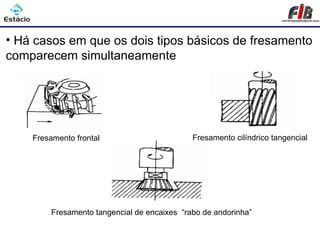 Processos de Usinagem - Fresamento
• Há casos em que os dois tipos básicos de fresamento
comparecem simultaneamente




    Fresamento frontal                        Fresamento cilíndrico tangencial




         Fresamento tangencial de encaixes “rabo de andorinha”
 