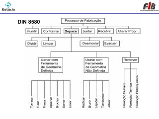 Processos de Usinagem

   DIN 8580
 