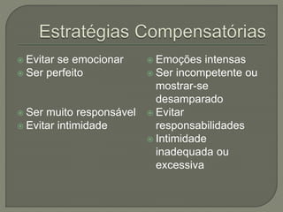  Evitar se emocionar
 Ser perfeito
 Ser muito responsável
 Evitar intimidade
 Emoções intensas
 Ser incompetente ou
mostrar-se
desamparado
 Evitar
responsabilidades
 Intimidade
inadequada ou
excessiva
 