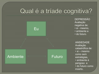 Ambiente Futuro
Eu
DEPRESSÃO
Avaliação
negativa de:
• si - mesmo,
• ambiente e
• do futuro.
ANSIEDADE
Avaliação
catastrófica de:
• si – mesmo
como sem
estratégias,
• ambiente é
perigoso e
• do futuro como
incerto.
 