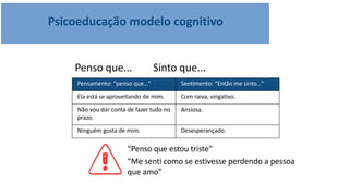 Psicoeducação modelo cognitivo
Penso que... Sinto que...
“Penso que estou triste”
“Me senti como se estivesse perdendo a pessoa
que amo”
Pensamento: “penso que…” Sentimento: “Então me sinto…”
Ela está se aproveitando de mim. Com raiva, vingativo.
Não vou dar conta de fazer tudo no
prazo.
Ansiosa.
Ninguém gosta de mim. Desesperançado.
 